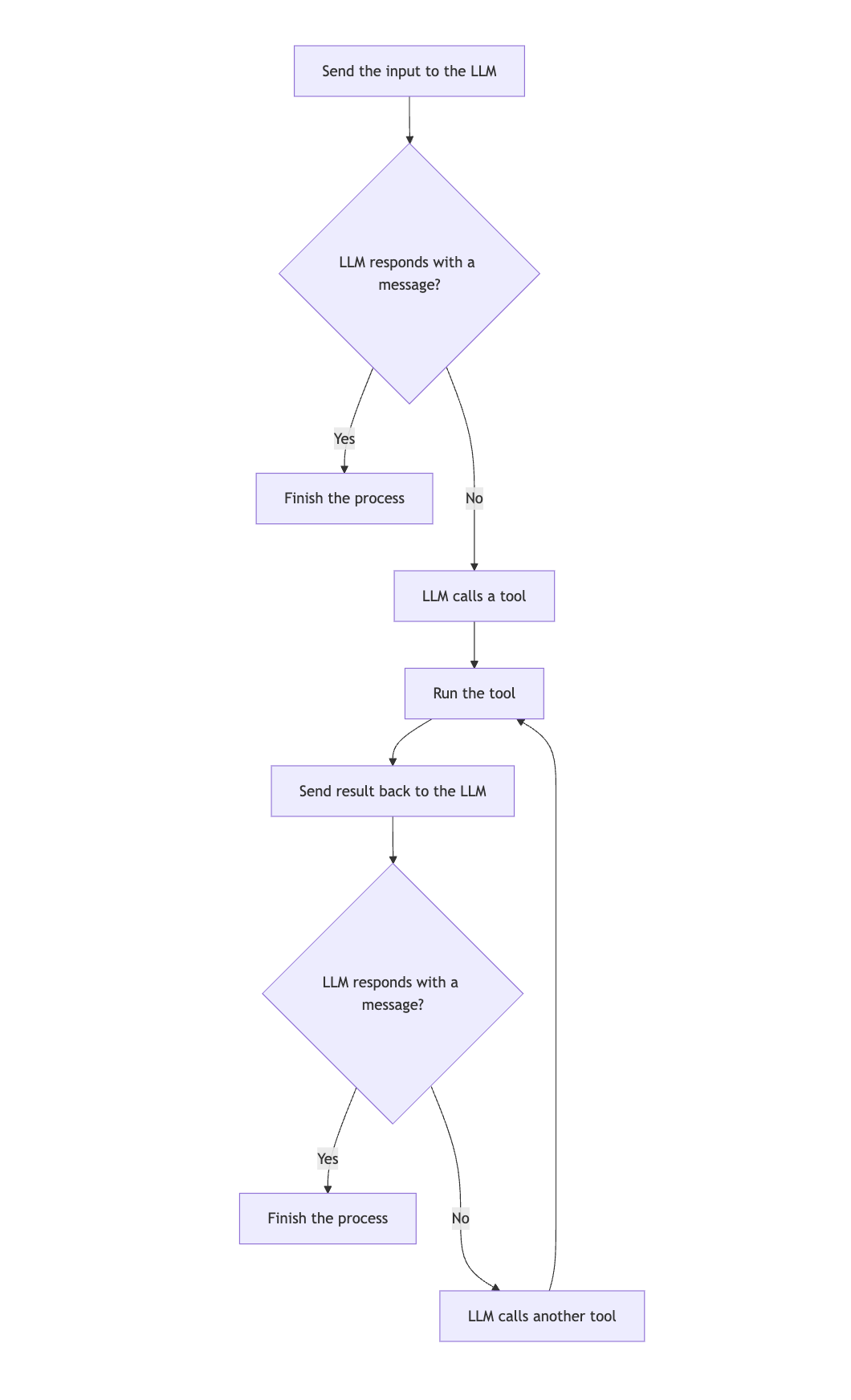 basic-strategy-graph